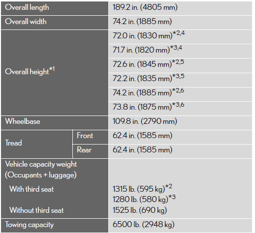 *1: Unladen vehicle