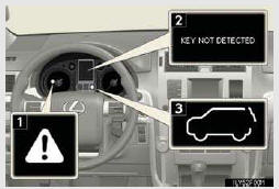 1. Master warning light