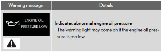 Have the vehicle inspected by your Lexus dealer immediately.