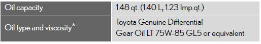*: Your Lexus vehicle is filled with “Toyota Genuine Differential Gear Oil” at