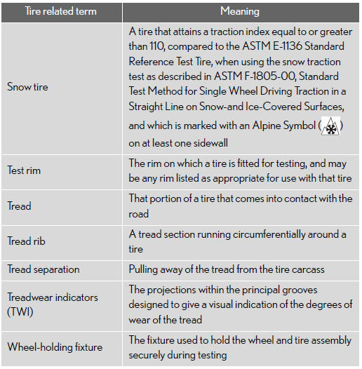 *: Table 1  Occupant loading and