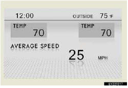 Displays the average vehicle speed since the function was reset