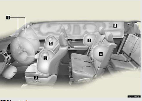 SRS front airbags