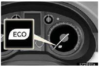 If Eco Driving Indicator Light comes on, it indicates that you are driving at