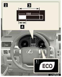 1.Eco Driving Indicator Light