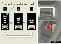 Pressing the button changes the vehicle-to-vehicle distance as follows:
