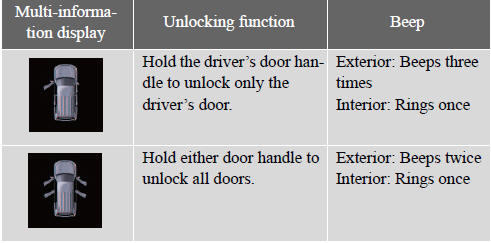To prevent unintended triggering of the alarm, unlock the doors using the