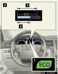 1 Eco Driving Indicator Light