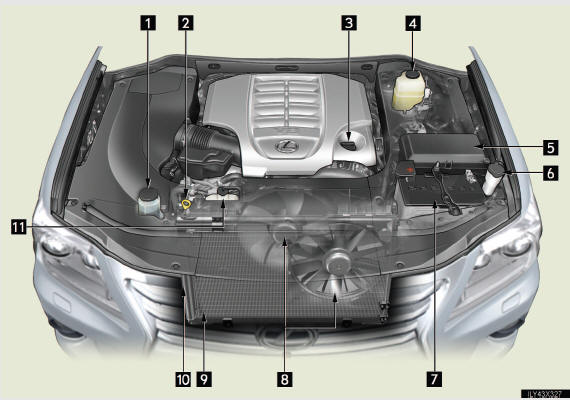 1 Power steering fluid reser-
