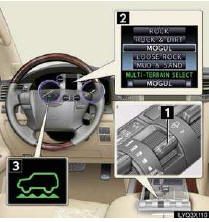 1 Multi-terrain Select mode select switch