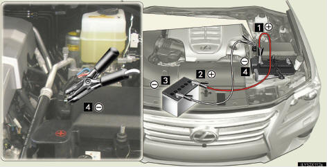 1 Positive (+) battery terminal on your vehicle