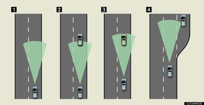 1. Example of constant speed cruising.