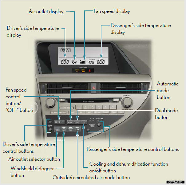 Using the automatic air conditioning system