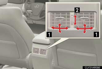 1. Direct air flow to the left or right,