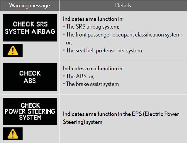 Follow the correction procedures.