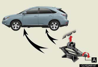 Turn the tire jack portion “A” by