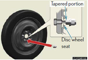 Tighten the nuts until the tapered