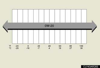 SAE 0W-20 is the best choice for