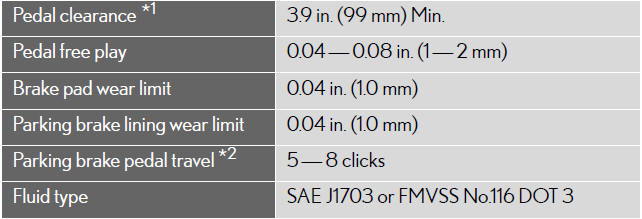 *1: Minimum pedal clearance when depressed with a force of 112 lbf (500 N, 51