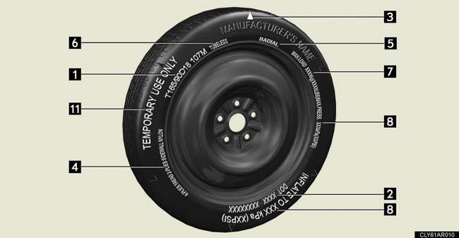 1. Tire size .