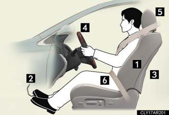 1. Sit upright and well back in