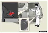 Antenna location and effective range