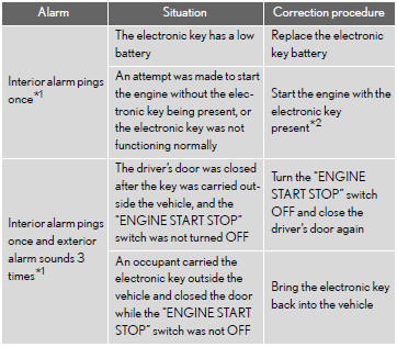 *1: A message will be shown on the multi-information display in the instrument