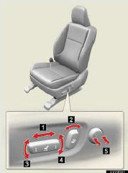 1. Seat position adjustment switch