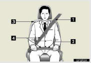 1. Extend the shoulder belt so that it comes fully over the shoulder,