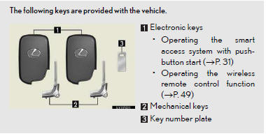 Using the mechanical key