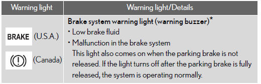 *: Parking brake engaged warning buzzer: