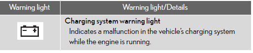 Have the vehicle inspected by your Lexus dealer immediately.