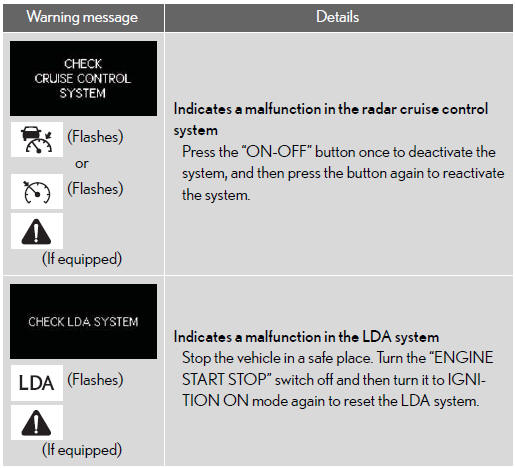 Follow the correction procedures.