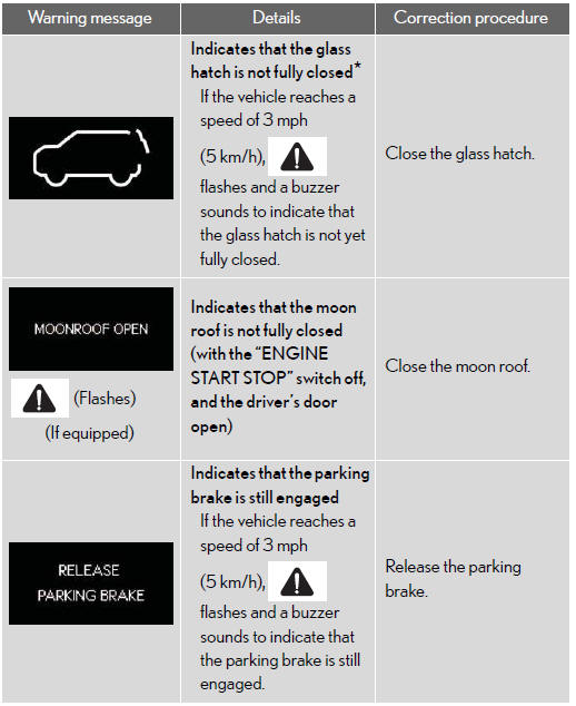 *: The graphic is shown on the Rear height control air suspension display.