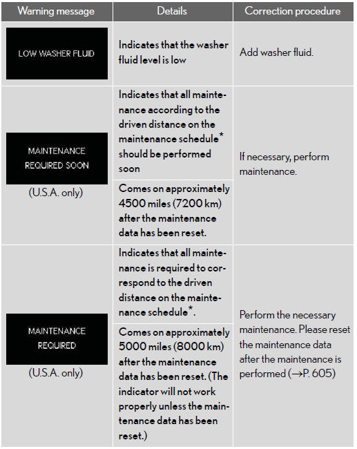 *: Refer to the separate “Scheduled maintenance” or “Owner’s Manual Supple- ment”