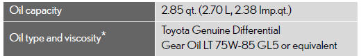 *: Your Lexus vehicle is filled with “Toyota Genuine Differential Gear Oil” at