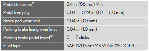 *1: Minimum pedal clearance when depressed with a force of 110 lbf (490 N, 50