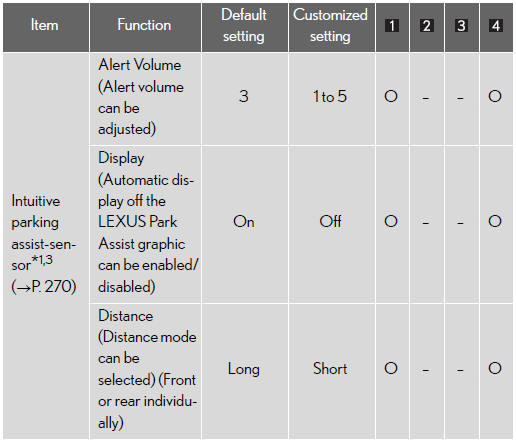 *1: Refer to the “Navigation System Owner’s Manual”.