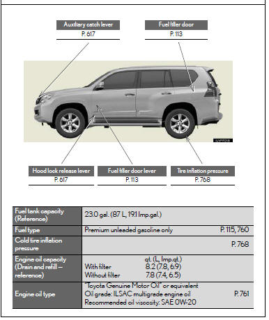 Warranty and services guide