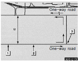 : The system indicates a U−turn if the distance between two one−way roads (of