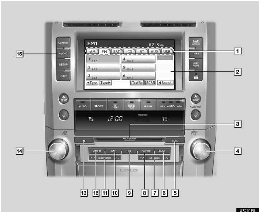 1. Function menu tab