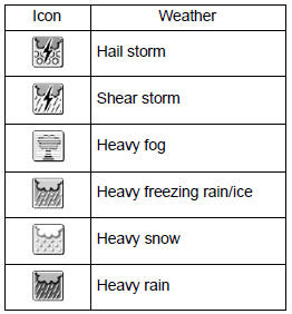 Weather information