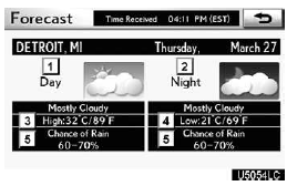 1. Daytime weather