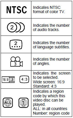 DVD VIDEO DISC GLOSSARY