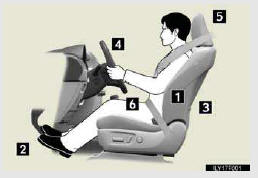 1. Sit upright and well back in the seat.