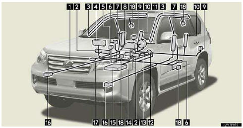 1. Front passenger occupant classification system (ECU and sensors)