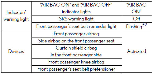 Child*3 or child restraint system*4