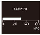 Displays the current rate of fuel consumption