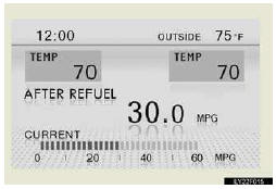 Displays the average fuel con- sumption since the vehicle was last refueled and