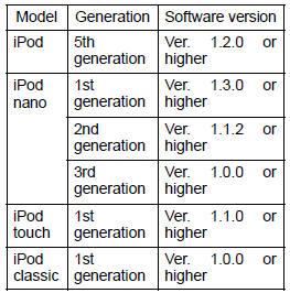 Depending on differences between models or software versions etc., some models
